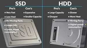 SSD vs HDD